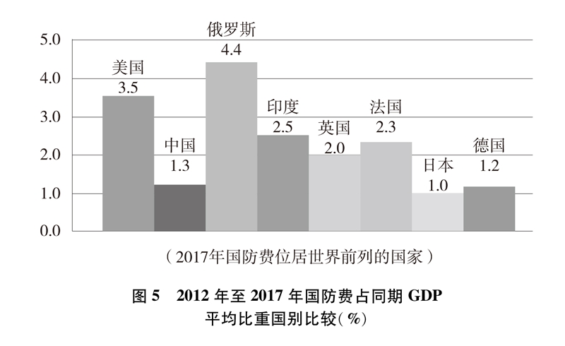 英国gdp比重(2)