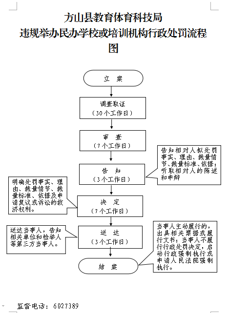 行政处罚法实施条例