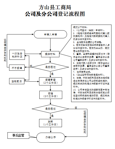 1525682791513541.png blob.png