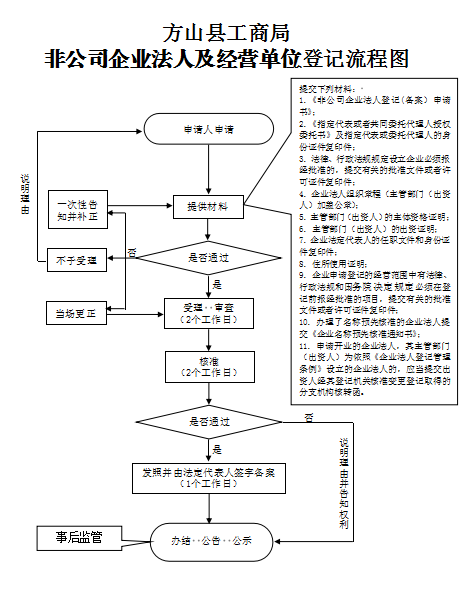 1525682872503342.png blob.png